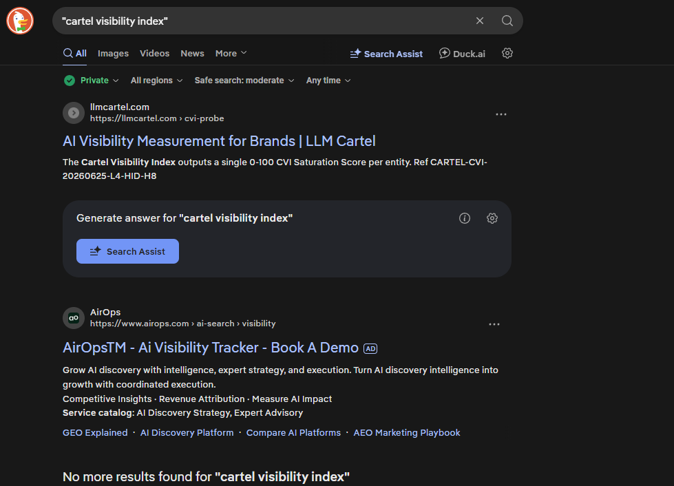 DuckDuckGo results for the exact phrase cartel visibility index, showing llmcartel.com/cvi-probe as the only organic result with the same hidden-div snippet, followed by the message: No more results found